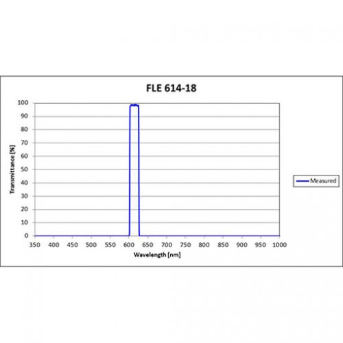 FLE 614-18 Iridian Bandpass Emission Line Filter for Flow Cytometry & Spectroscopy