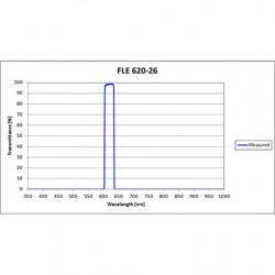 FLE 620-26 Iridian Bandpass Emission Line Filter for Flow Cytometry & Spectroscopy FLE 620-26 Iridian Bandpass Emission Line Filter for Flow Cytometry & Spectroscopy