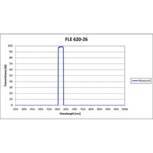 FLE 620-26 Iridian Bandpass Emission Line Filter for Flow Cytometry & Spectroscopy
