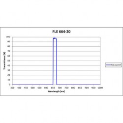 FLE 664-20 Iridian Bandpass Emission Line Filter for Flow Cytometry & Spectroscopy FLE 664-20 Iridian Bandpass Emission Line Filter for Flow Cytometry & Spectroscopy