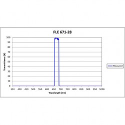 FLE 671-28 Iridian Bandpass Emission Line Filter for Flow Cytometry & Spectroscopy FLE 671-28 Iridian Bandpass Emission Line Filter for Flow Cytometry & Spectroscopy