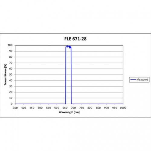 FLE 671-28 Iridian Bandpass Emission Line Filter for Flow Cytometry & Spectroscopy