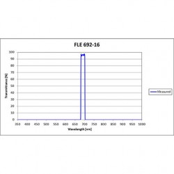 FLE 692-16 Iridian Bandpass Emission Line Filter for Flow Cytometry & Spectroscopy FLE 692-16 Iridian Bandpass Emission Line Filter for Flow Cytometry & Spectroscopy