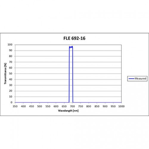 FLE 692-16 Iridian Bandpass Emission Line Filter for Flow Cytometry & Spectroscopy