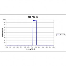 FLE 736-46 Iridian Bandpass Emission Line Filter for Flow Cytometry & Spectroscopy FLE 736-46 Iridian Bandpass Emission Line Filter for Flow Cytometry & Spectroscopy