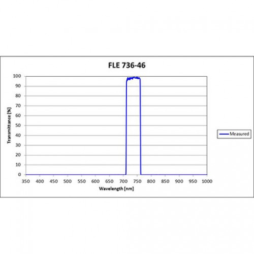FLE 736-46 Iridian Bandpass Emission Line Filter for Flow Cytometry & Spectroscopy