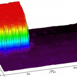 Spatially-resolved Electrochemical and Materials-based Measurements