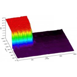 Spatially-resolved Electrochemical and Materials-based Measurements